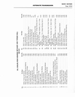 Auto Trans Parts Catalog A-3010 030.jpg